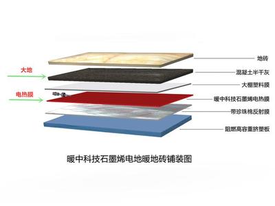暖中科技丨你家的石墨烯電地暖為什么合不上閘？都是因?yàn)樗?！——暖通設(shè)備的技術(shù)開(kāi)發(fā)揭秘