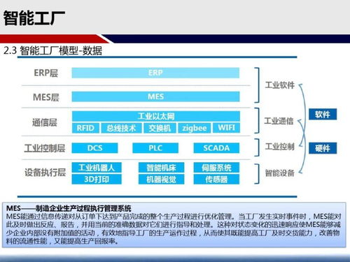 智能工廠實施建設方案詳析 以工程建設業(yè)務為核心